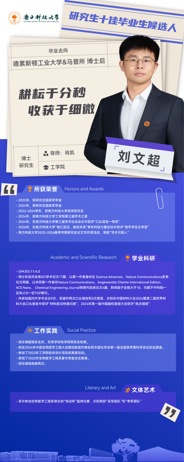 十佳毕业生-刘文超.png